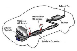 Toyota fault code p0420 Carmanualshub