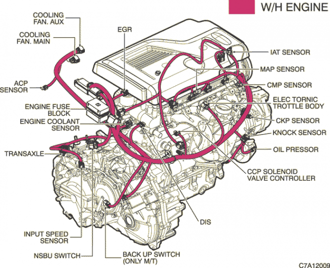 Chevrolet Captiva Electrical Wiring Diagrams | Carmanualshub.com